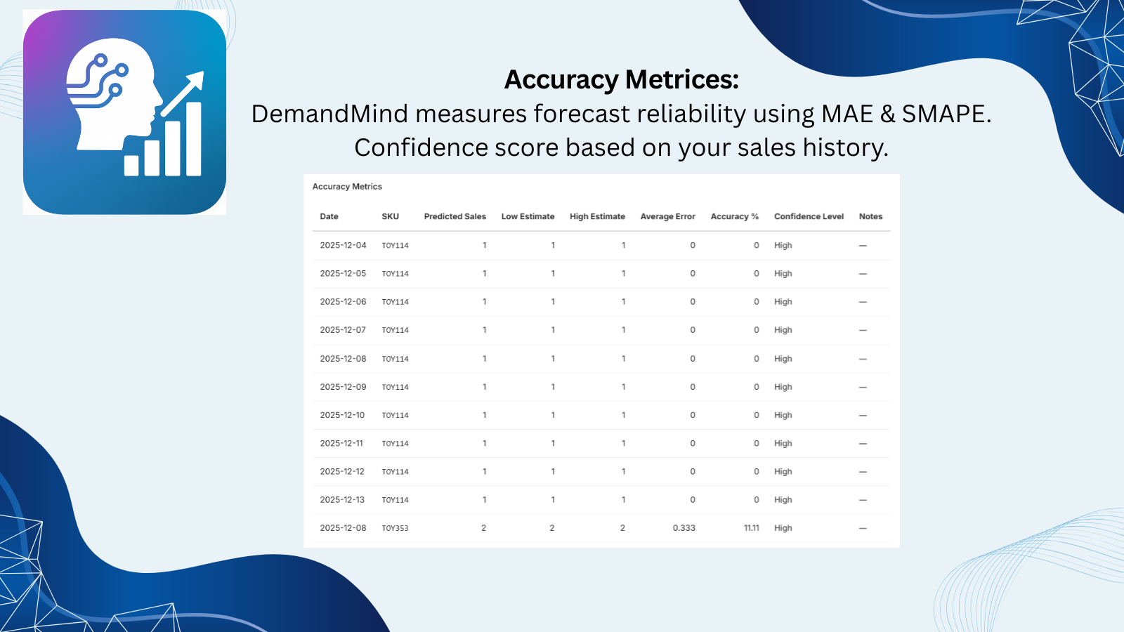 Forecast accuracy view
