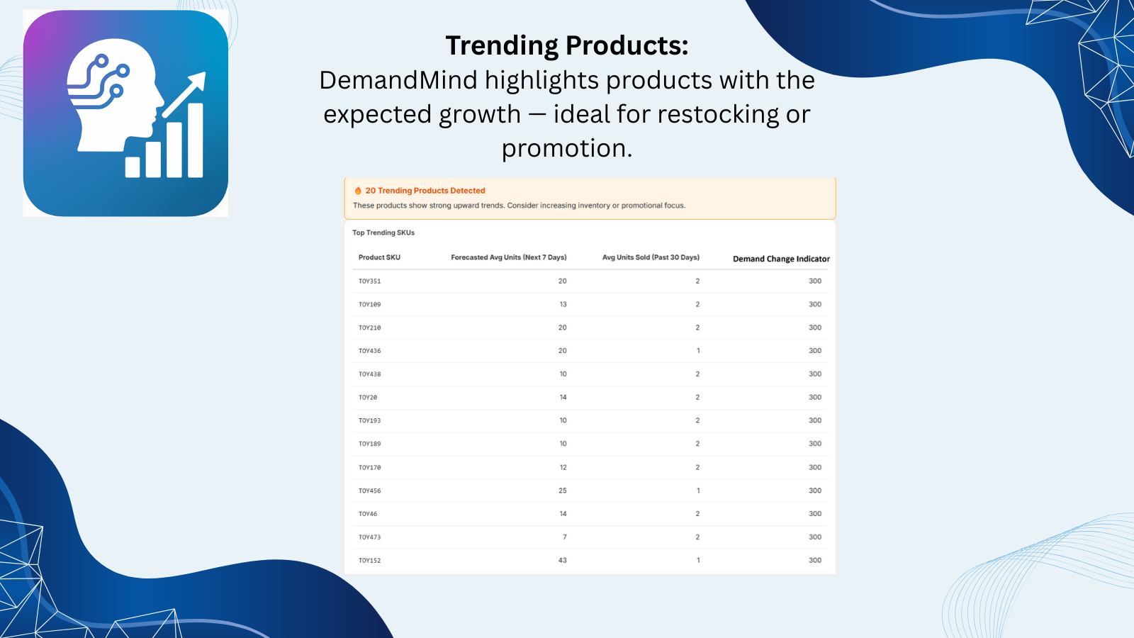 Trending products view