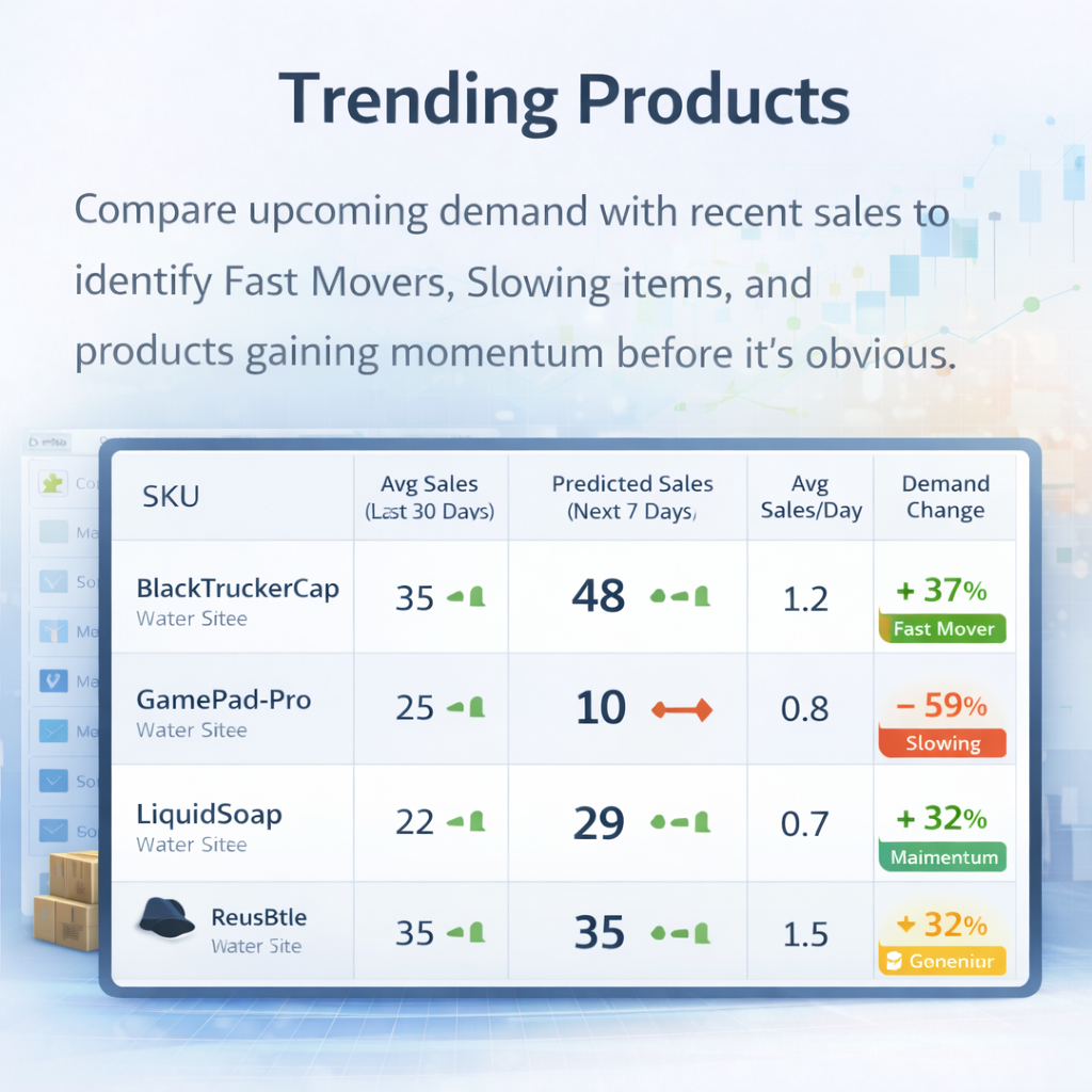 Trending product detection
